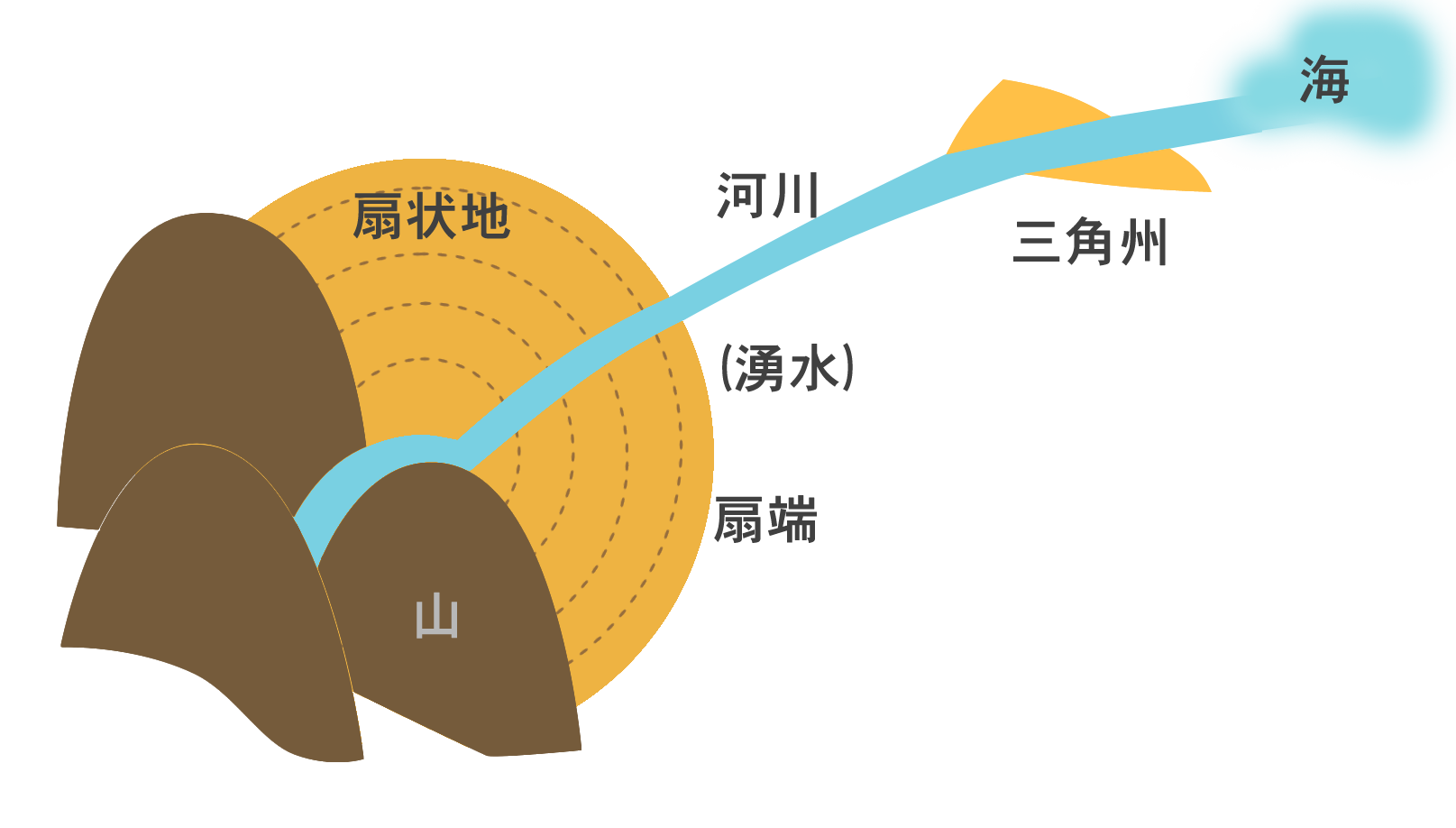 地盤保証検査協会　地盤の良いところ悪いところ